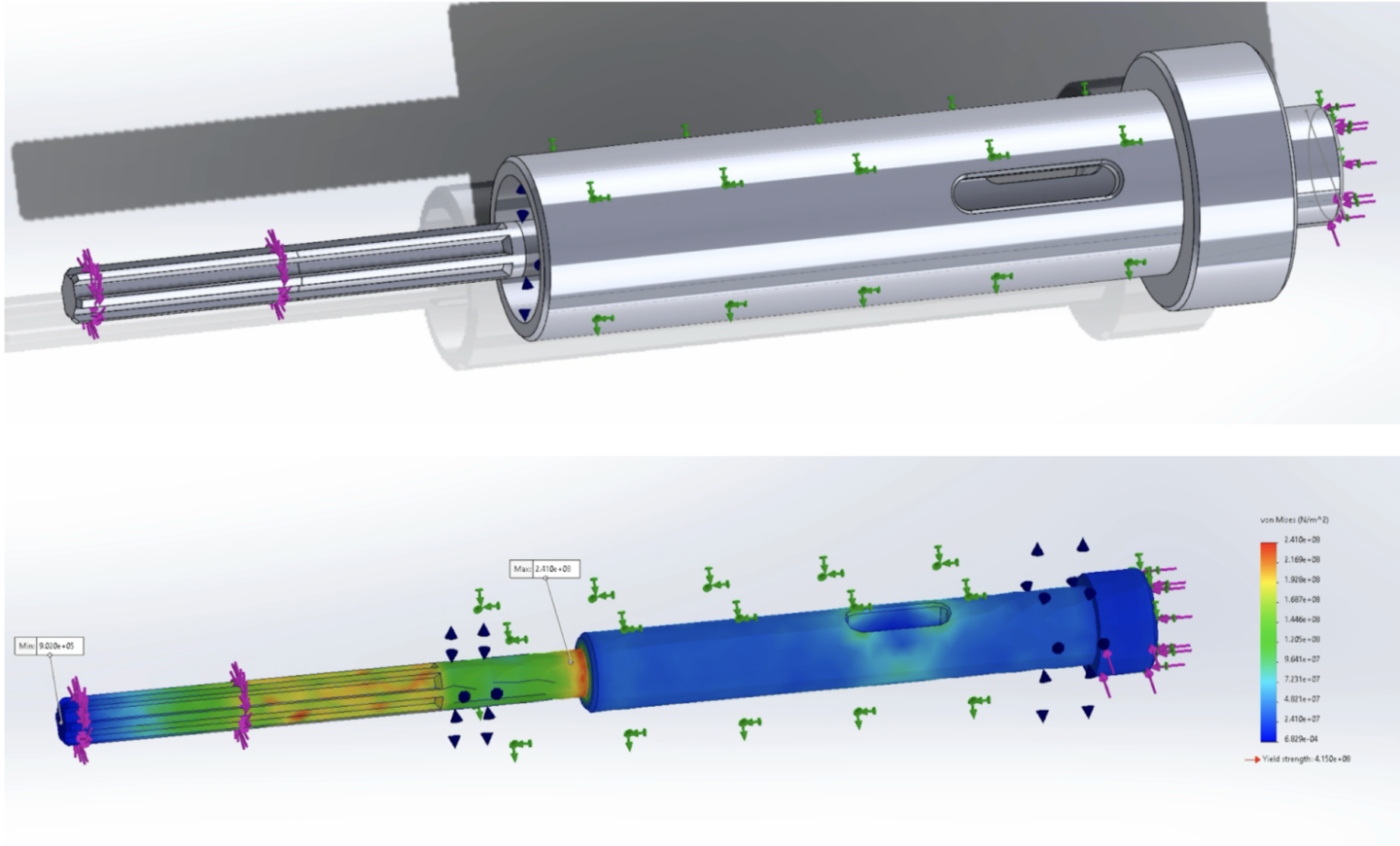 Spindle Analysis